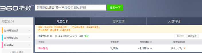 360搜索指数图1