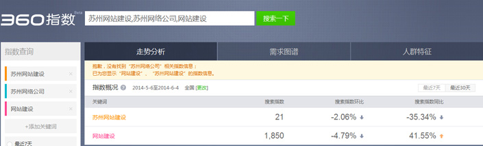 360搜索指数图2