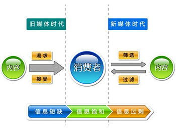苏州网络公司，苏州网页制作，苏州网站设计